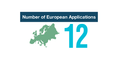 European Applications